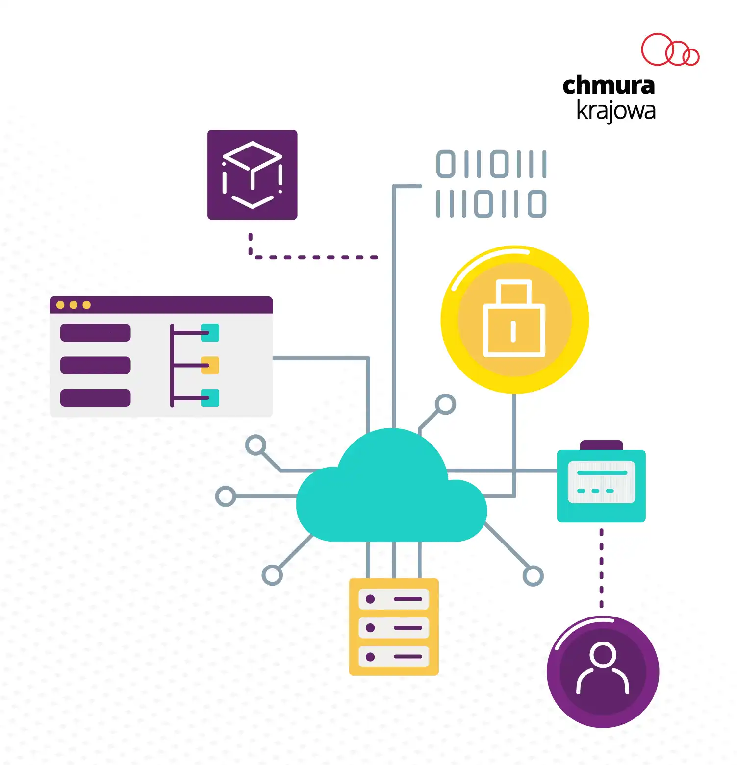 Sztuczna inteligencja rozwiąże problemy za ciebie dzięki AutoML