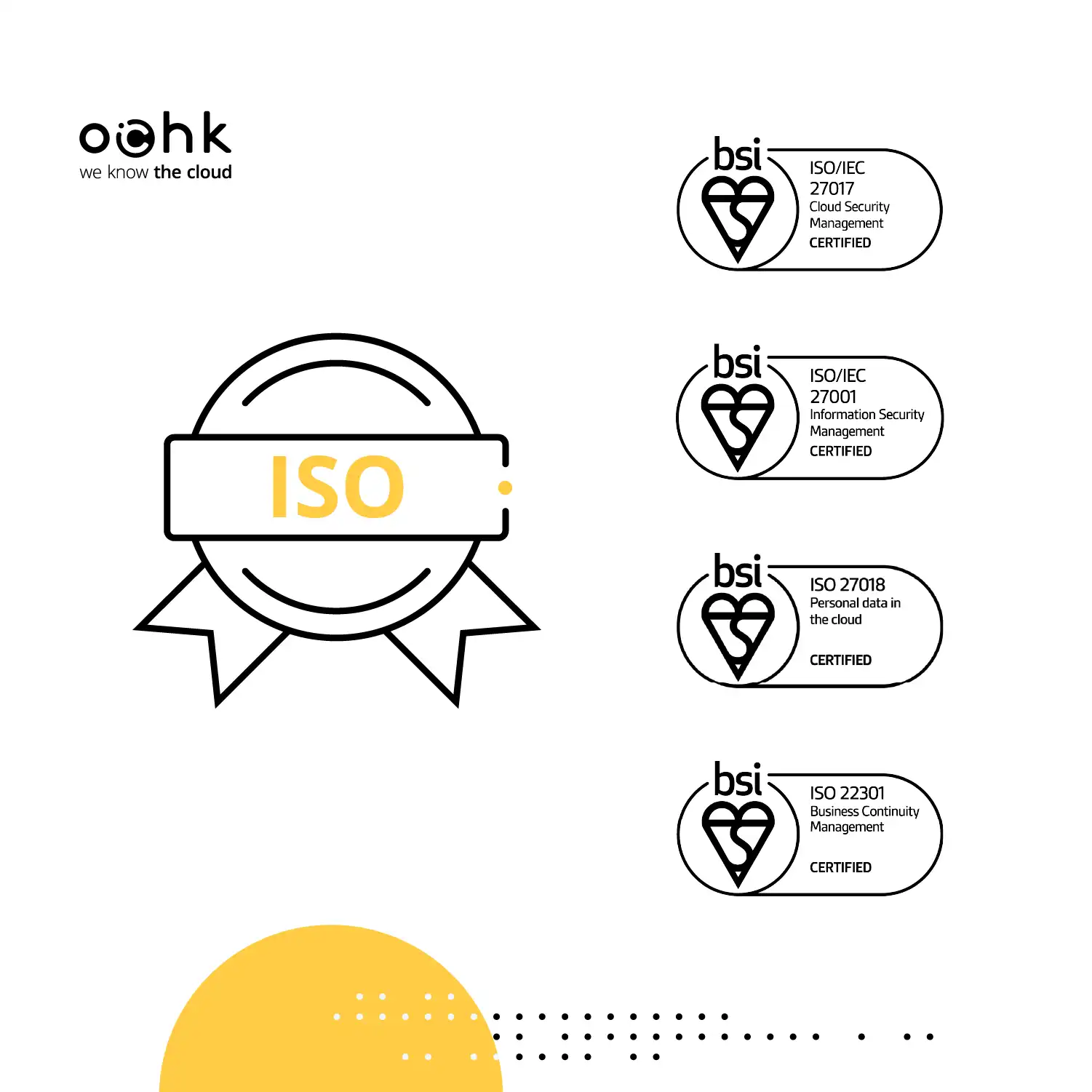 OChK wdraża najnowsze standardy ISO w obszarze bezpieczeństwa informacji