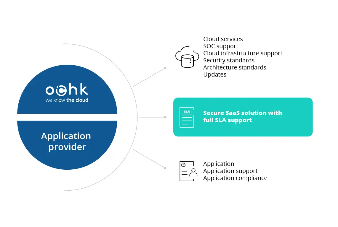 OChK Multiapp platform