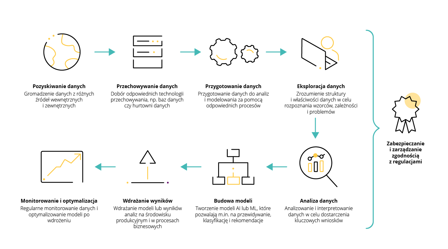 Data AI scheme