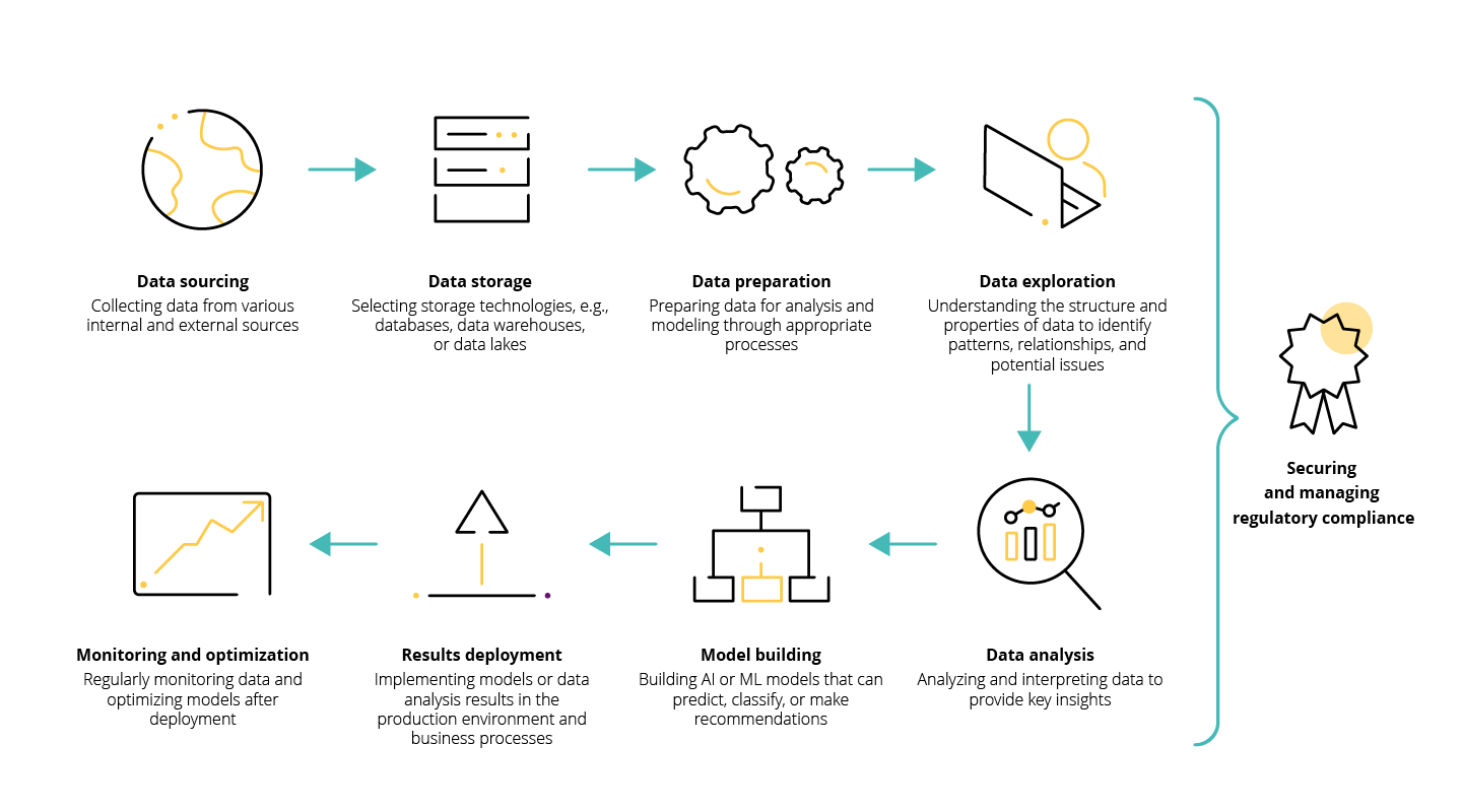 Data AI scheme