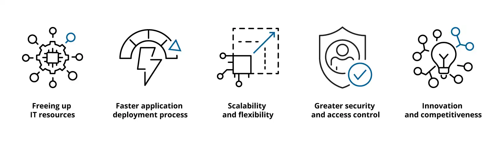 Modernizing cloud environment - benefits