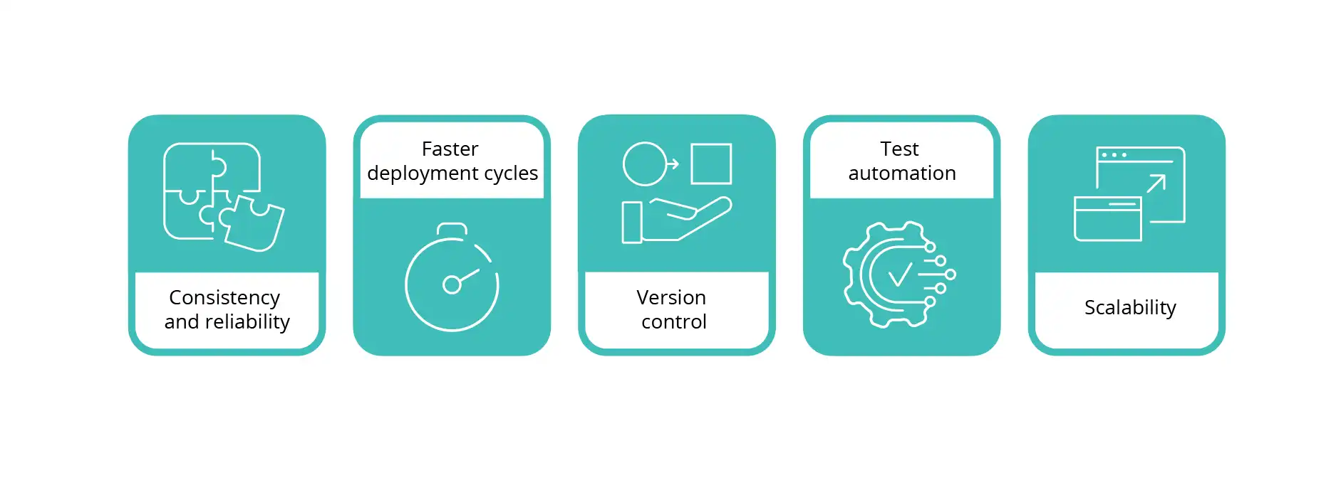 Key benefits of managing SOC with IaC in combination with CI/CD processes