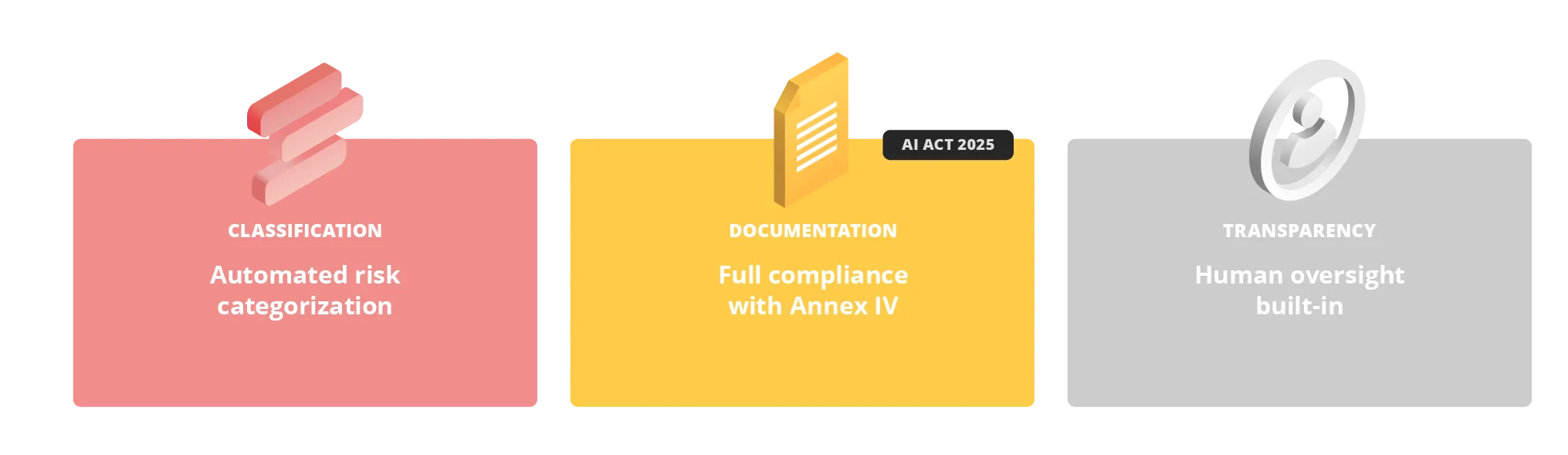 AI Act-ready compliance tools