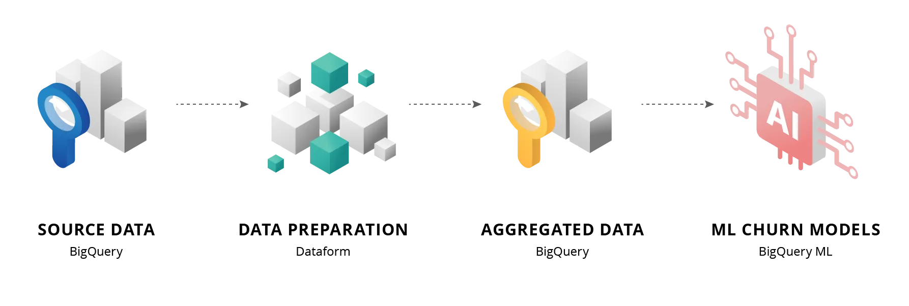 How the solution worked
