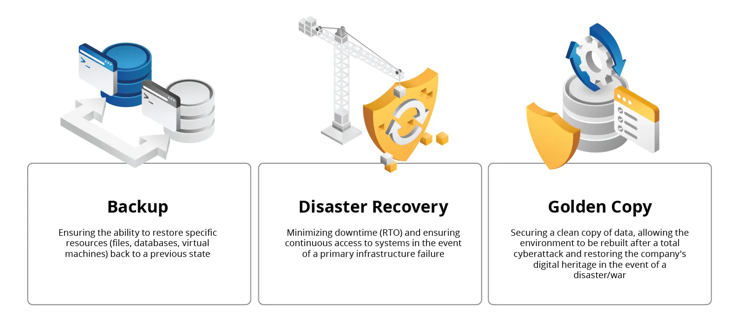 BCP technological pillars