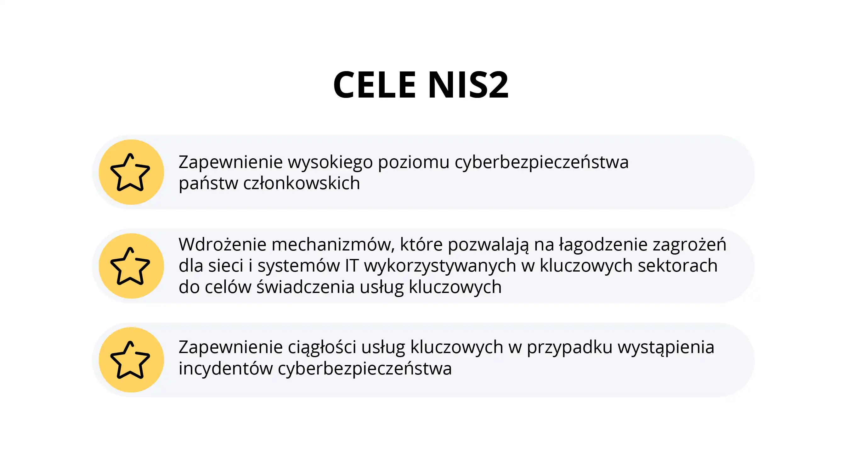 Cele NIS2