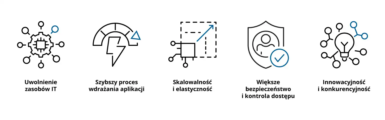 Korzyści modernizacji środowiska chmurowego