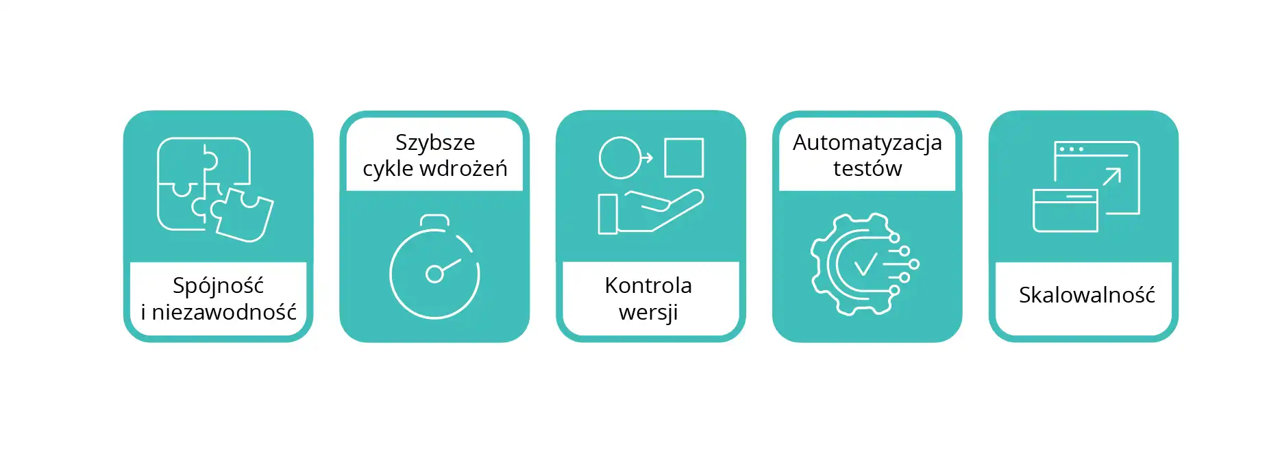 Kluczowe korzyści z zarządzania SOC za pomocą IaC