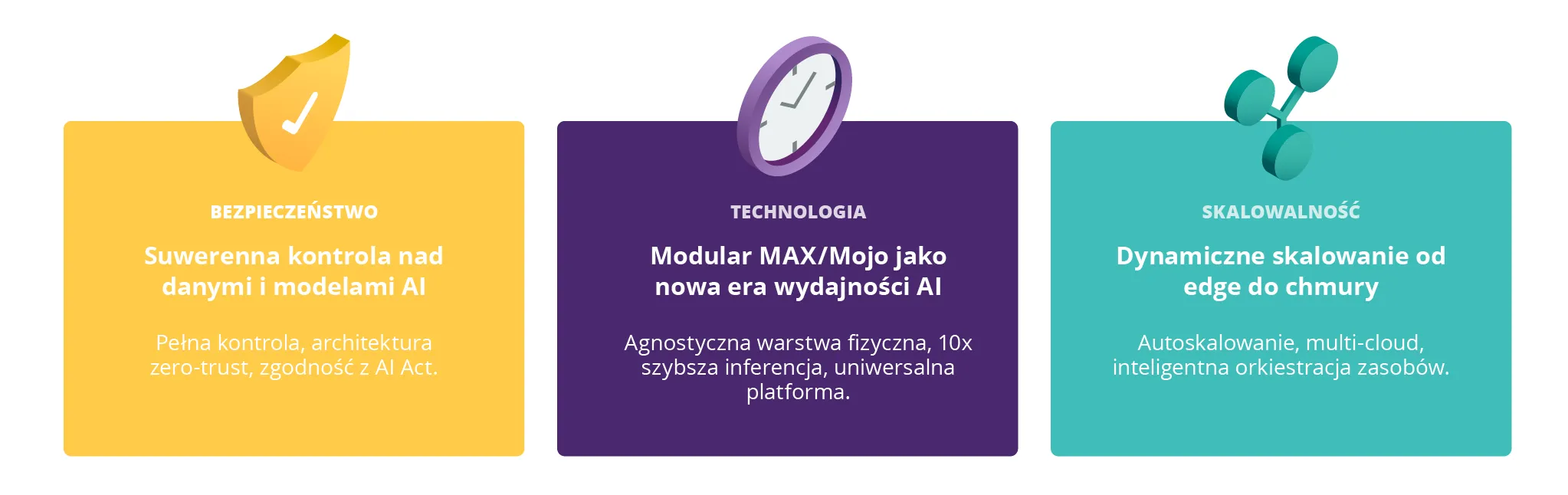 Kluczowe wartości Cloud for AI