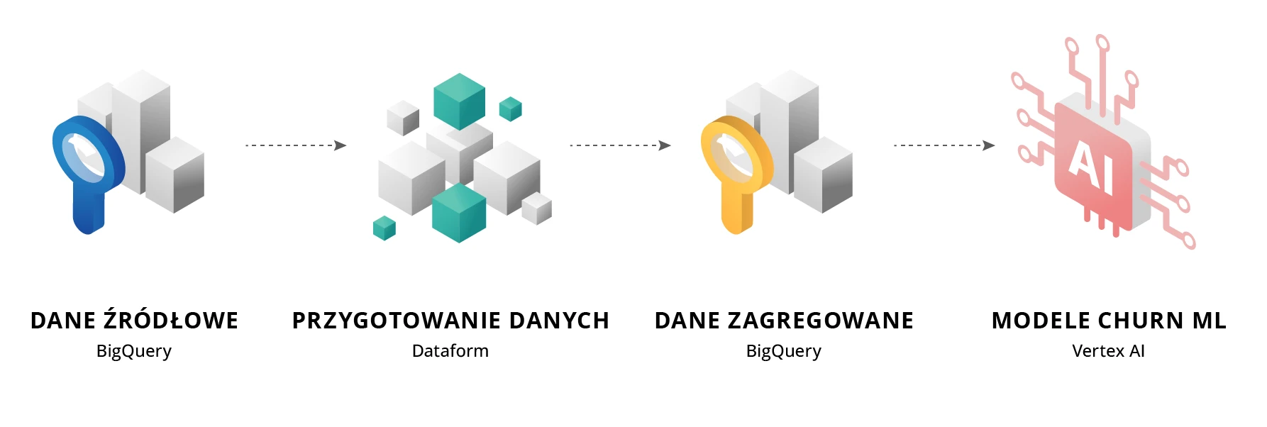 Schemat zastosowanego rozwiązania