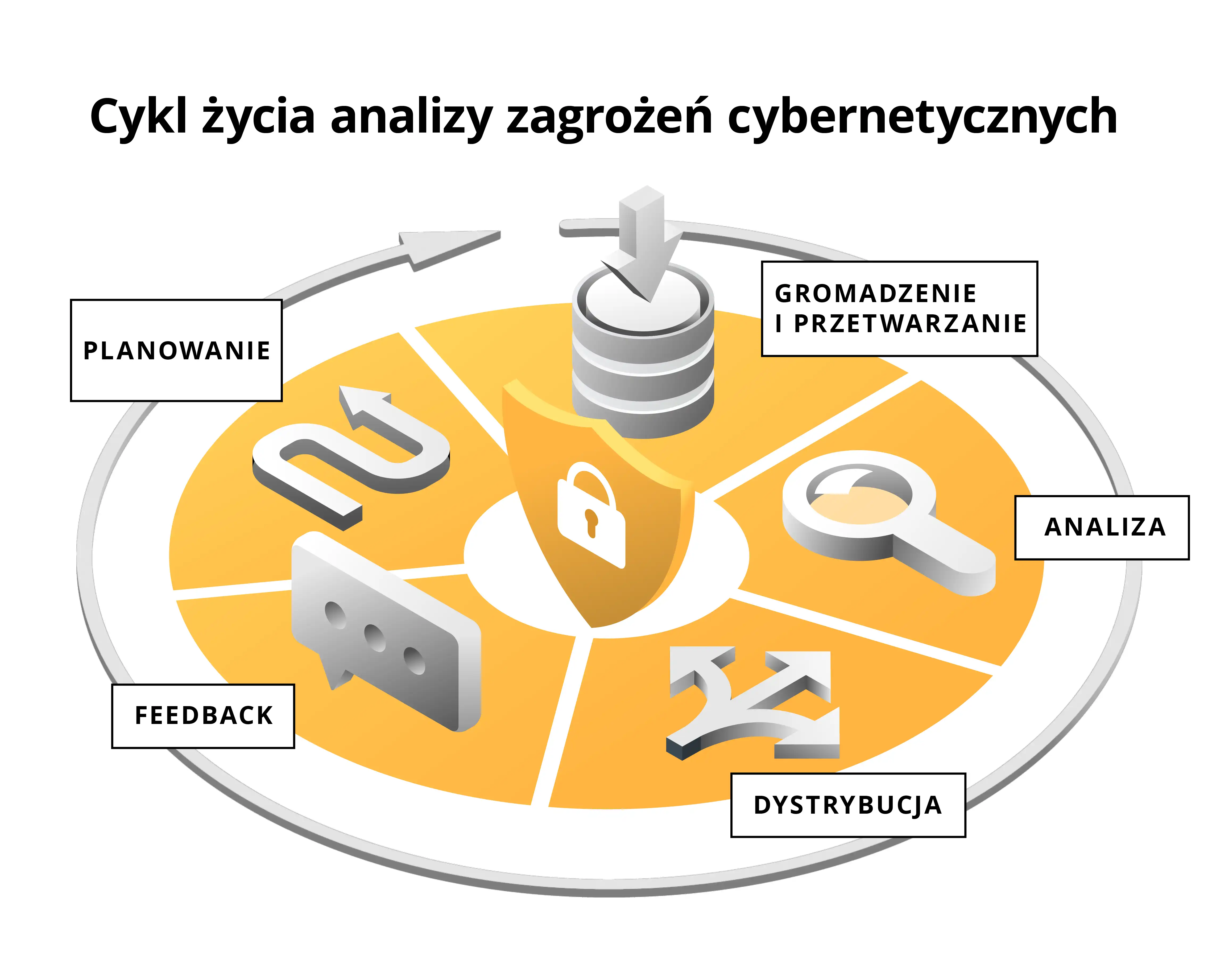 Cykl CTI